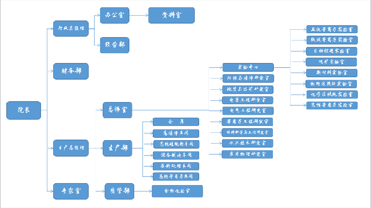 石英检测